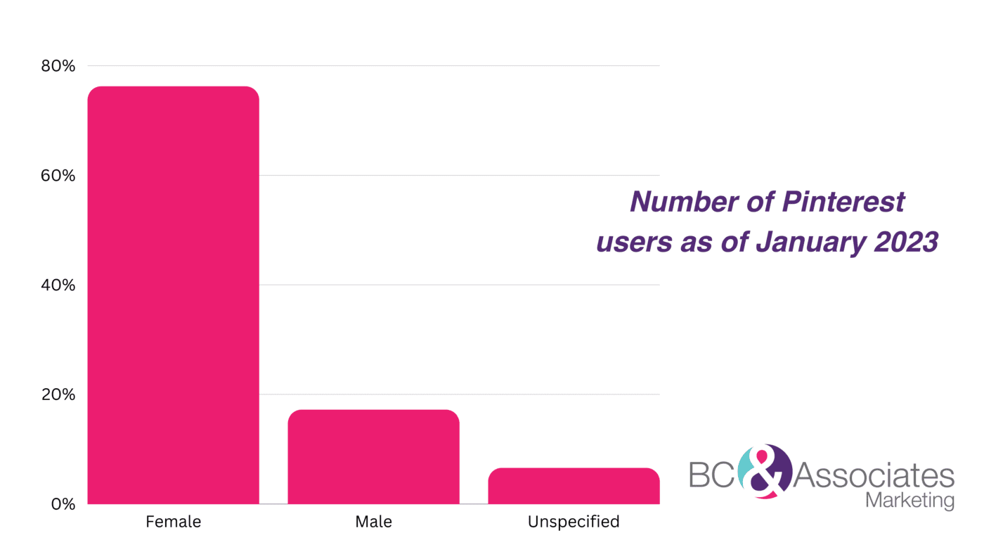 Pinterest demographics